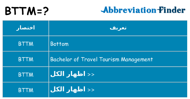 ماذا عن موقف % s