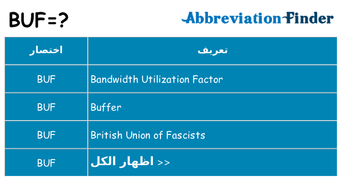 ماذا عن موقف % s