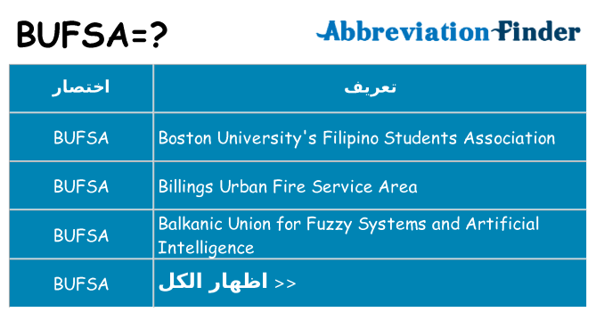 ماذا عن موقف % s