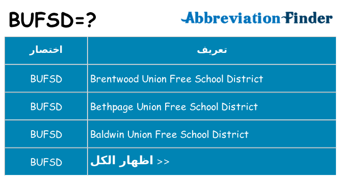 ماذا عن موقف % s