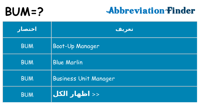 ماذا عن موقف % s