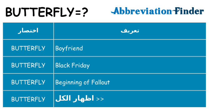 ماذا عن موقف % s