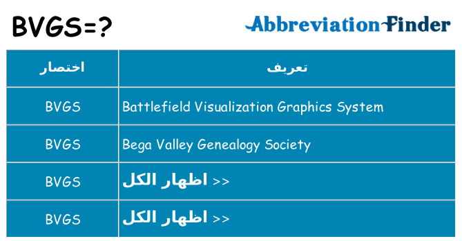 ماذا عن موقف % s