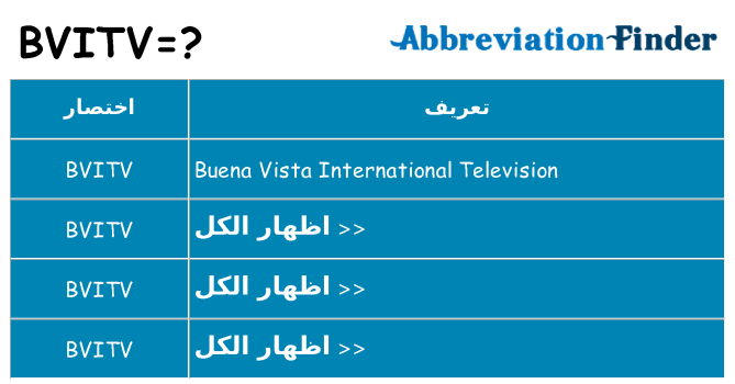 ماذا عن موقف % s
