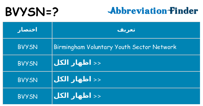 ماذا عن موقف % s