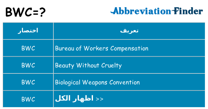 ماذا عن موقف % s