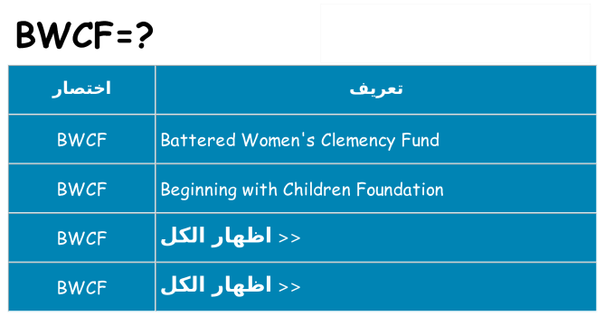 ماذا عن موقف % s