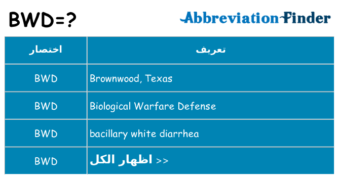 ماذا عن موقف % s