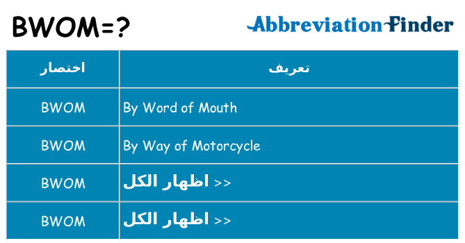 ماذا عن موقف % s