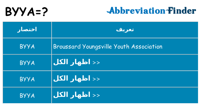 ماذا عن موقف % s