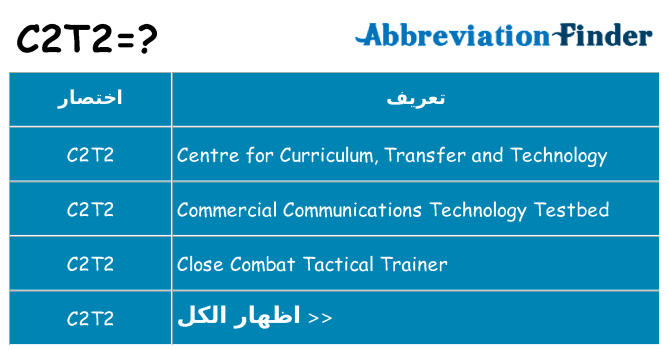 ماذا عن موقف % s