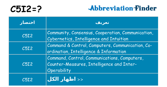 ماذا عن موقف % s