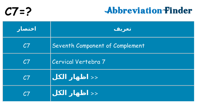 ماذا عن موقف % s