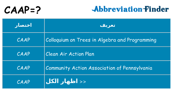 ماذا عن موقف % s