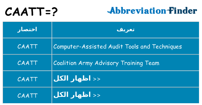 ماذا عن موقف % s