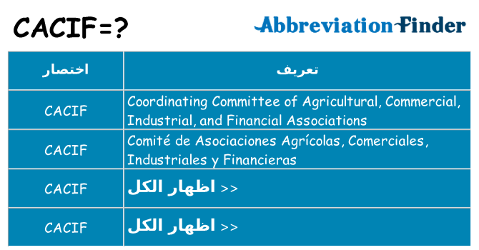 ماذا عن موقف % s