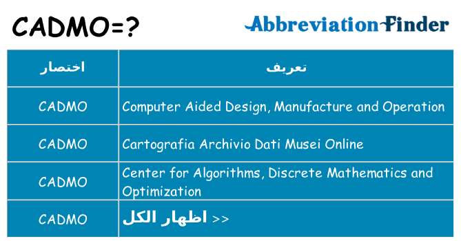 ماذا عن موقف % s