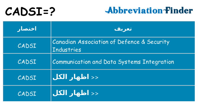 ماذا عن موقف % s
