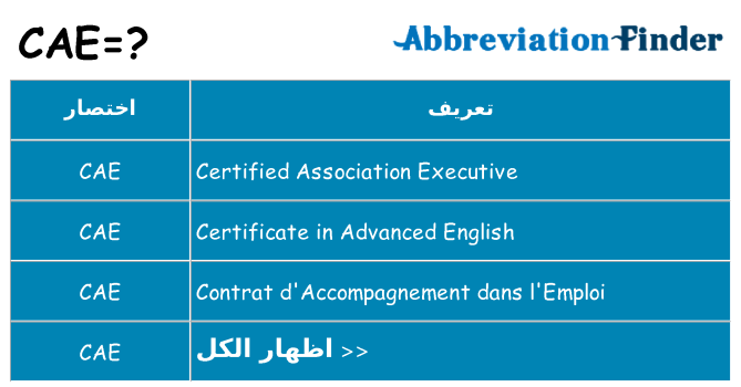 ماذا عن موقف % s