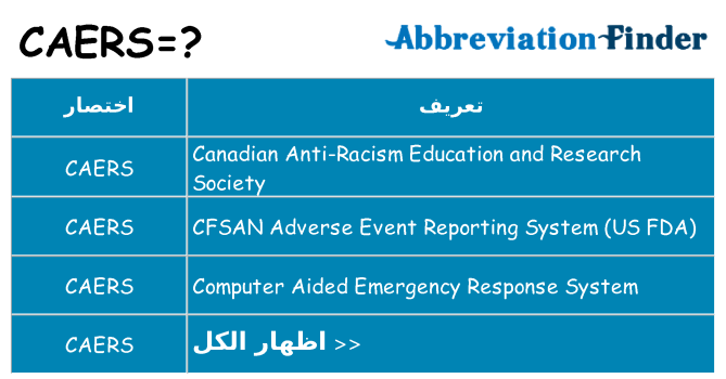 ماذا عن موقف % s
