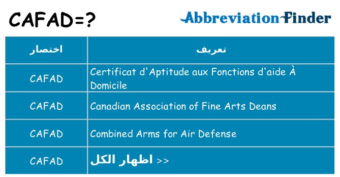 ماذا عن موقف % s
