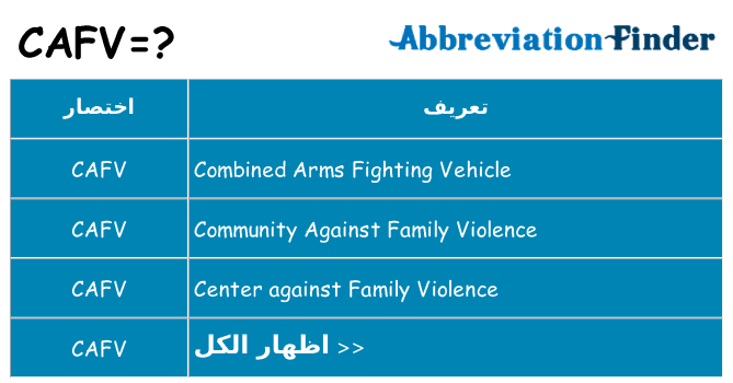 ماذا عن موقف % s