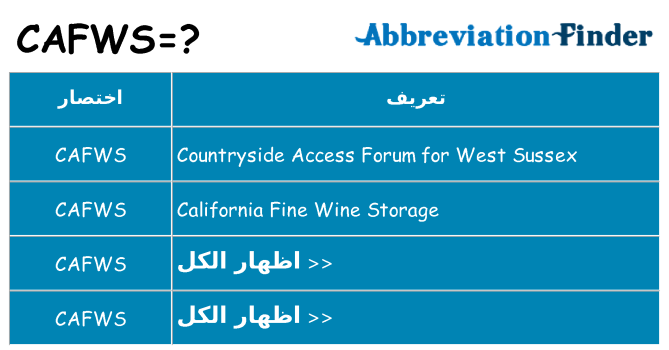 ماذا عن موقف % s