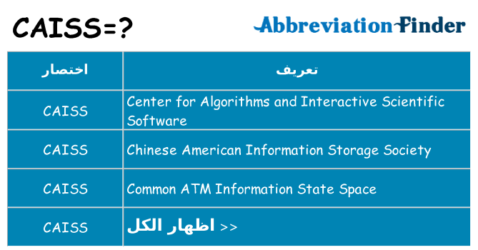 ماذا عن موقف % s