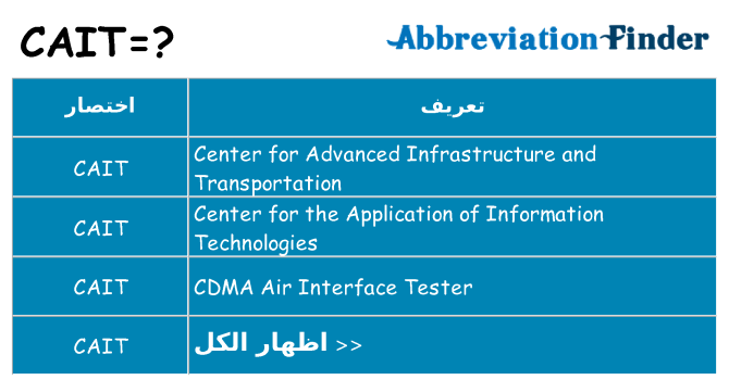 ماذا عن موقف % s