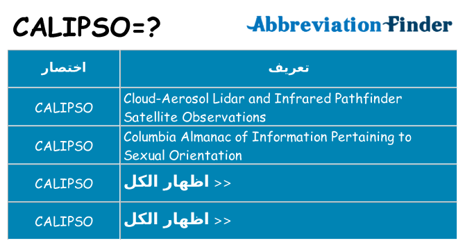 ماذا عن موقف % s