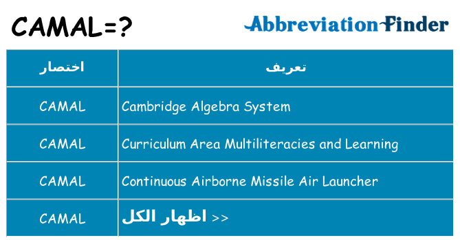 ماذا عن موقف % s