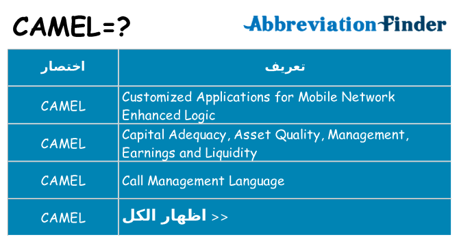 ماذا عن موقف % s