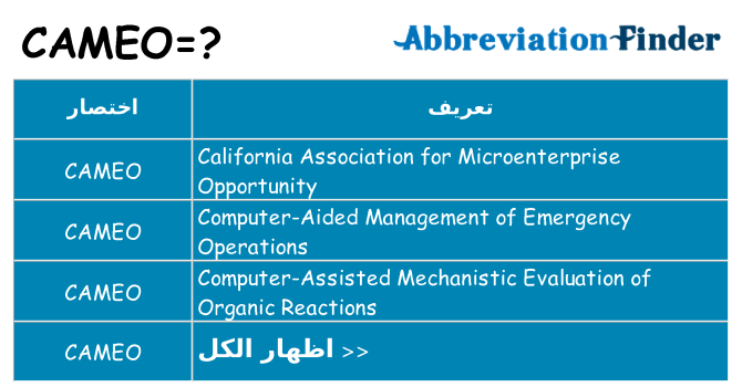 ماذا عن موقف % s