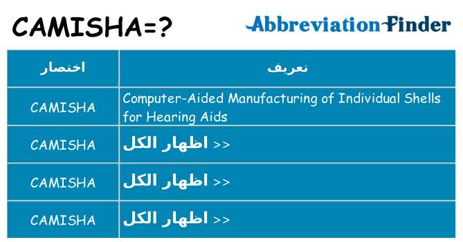 ماذا عن موقف % s