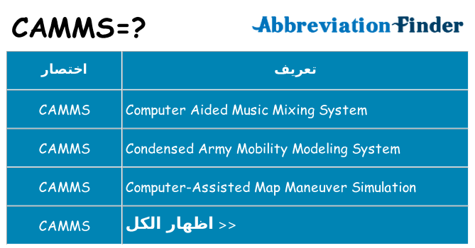 ماذا عن موقف % s
