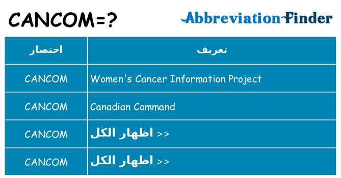 ماذا عن موقف % s