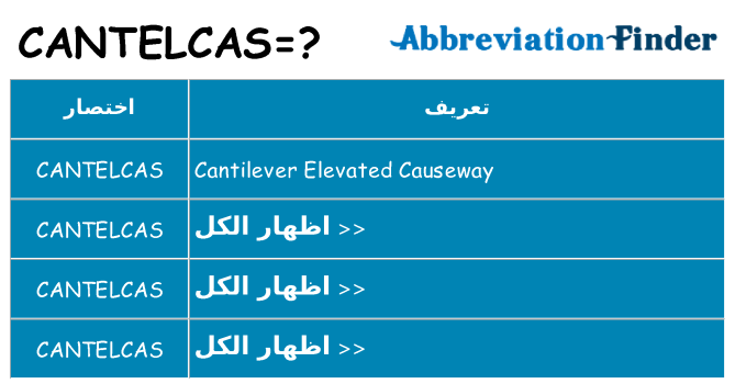 ماذا عن موقف % s