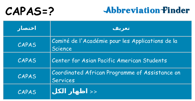 ماذا عن موقف % s