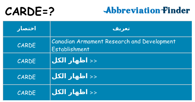 ماذا عن موقف % s