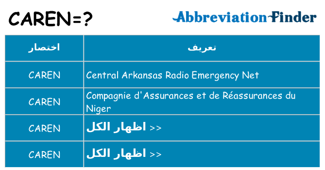 ماذا عن موقف % s