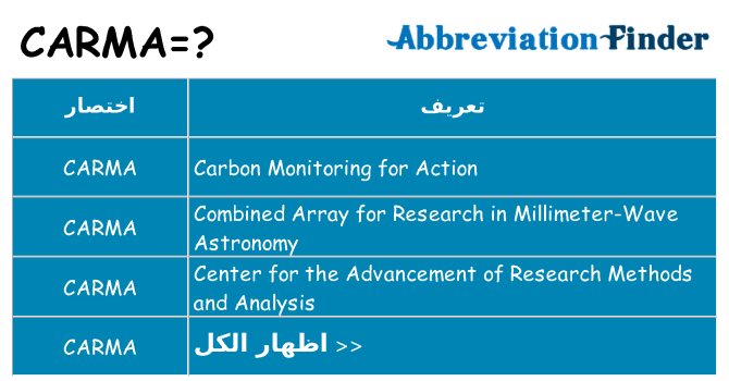 ماذا عن موقف % s
