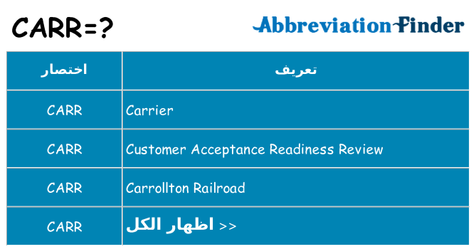 ماذا عن موقف % s