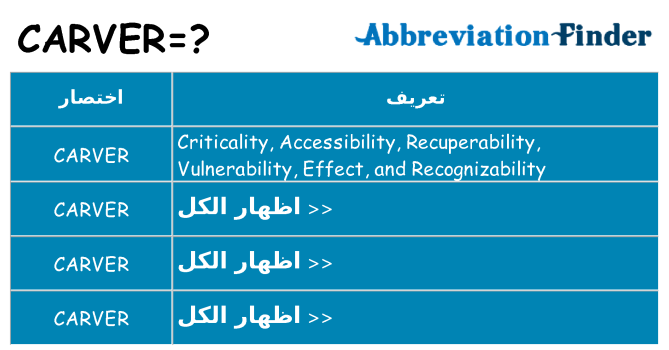 ماذا عن موقف % s