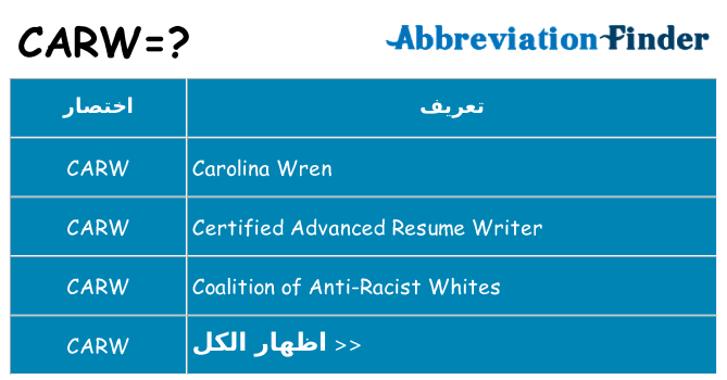 ماذا عن موقف % s