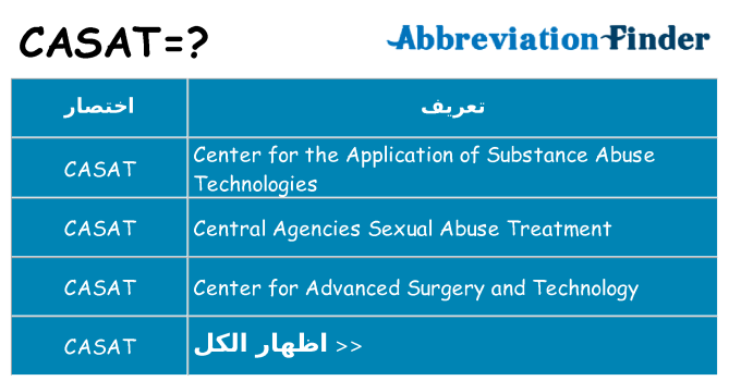 ماذا عن موقف % s