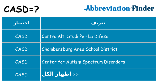 ماذا عن موقف % s