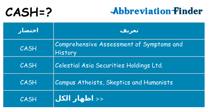 ماذا عن موقف % s