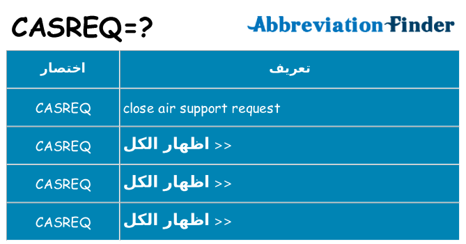 ماذا عن موقف % s