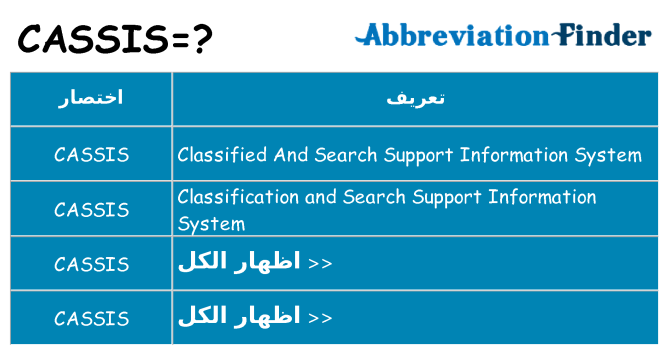 ماذا عن موقف % s