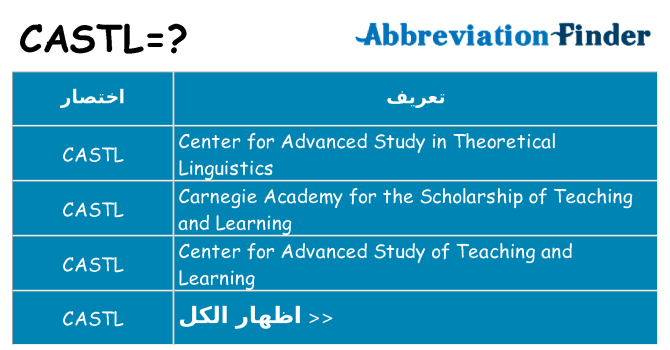 ماذا عن موقف % s